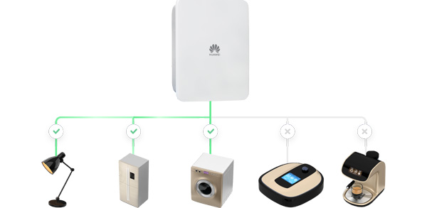 Offerta Backup Huawei SmartGuard-63A-S0