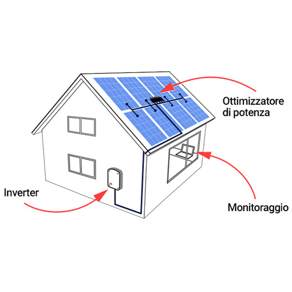 SolarEdge – Energia verde per piccolo impianti residenziali su tetto