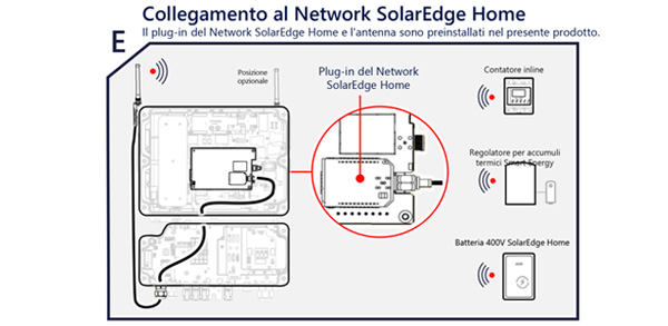 Rivenditore Inverter Fotovoltaico Solaredge Home Hub 3.68 kW
