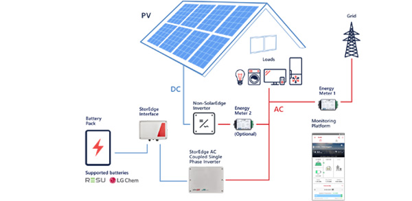 Ingrosso Inverter Retrofit Solaredge AC Coupled 3.68 kW