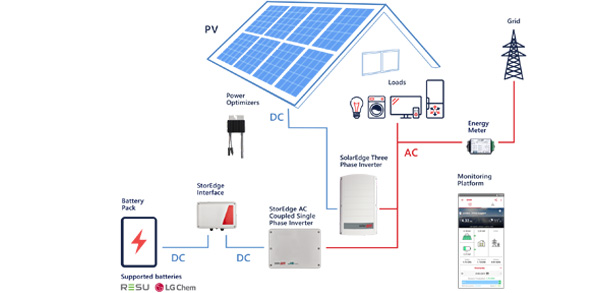 Distributore Inverter Fotovoltaico Solaredge RWSACBEN4 3.68 kW