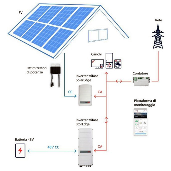 Distributore Inverter Fotovoltaici Trifase Solaredge RWS 8 kW