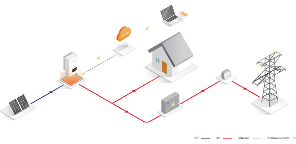 Ingrosso Inverter Fotovoltaici di Stringa Solis 3 kW