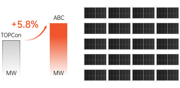 Ingrosso Pannelli Fotovoltaici Aiko Solar G640-MCH72DW