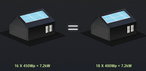 Rivendita Moduli Fotovoltaici Hyundai MF 435 W