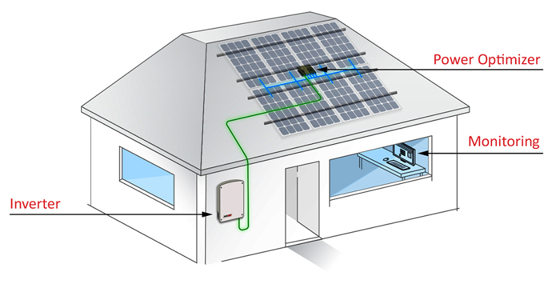 SolarEdge - Tipico layout di un impianto su tetto con tecnologia compatta e funzione di monitoraggio