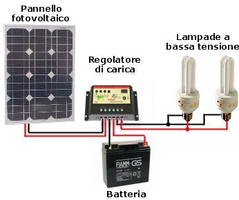 Kit solare illuminazione 30W 12V per interni con 3 lampade led 7W (6 ore di funzionamento)