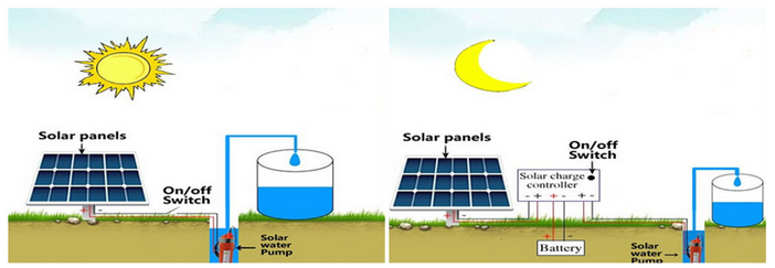 Kit Solare Fotovoltaico per sollevamento acqua 100W 24V portata 194 l/m