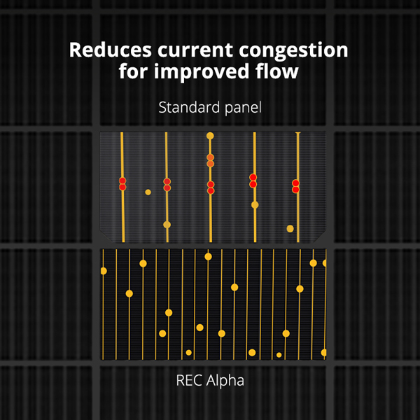 Rec Solar Alpha Pure R Black Series Modulo Fotovoltaico